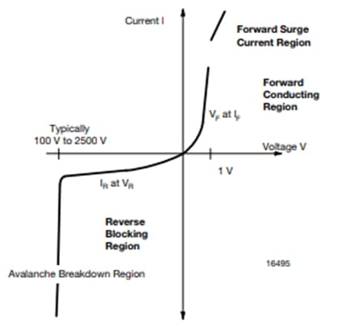 Performance Graph - Vishay Fast Recovery Avalanche Rectifiers